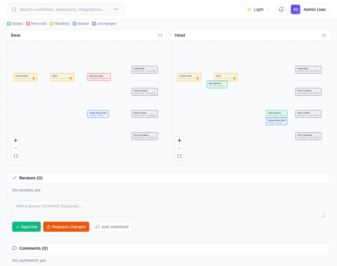 Visual canvas diff - see exactly what changed