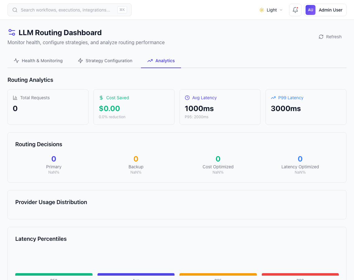 Real-time routing analytics and cost tracking